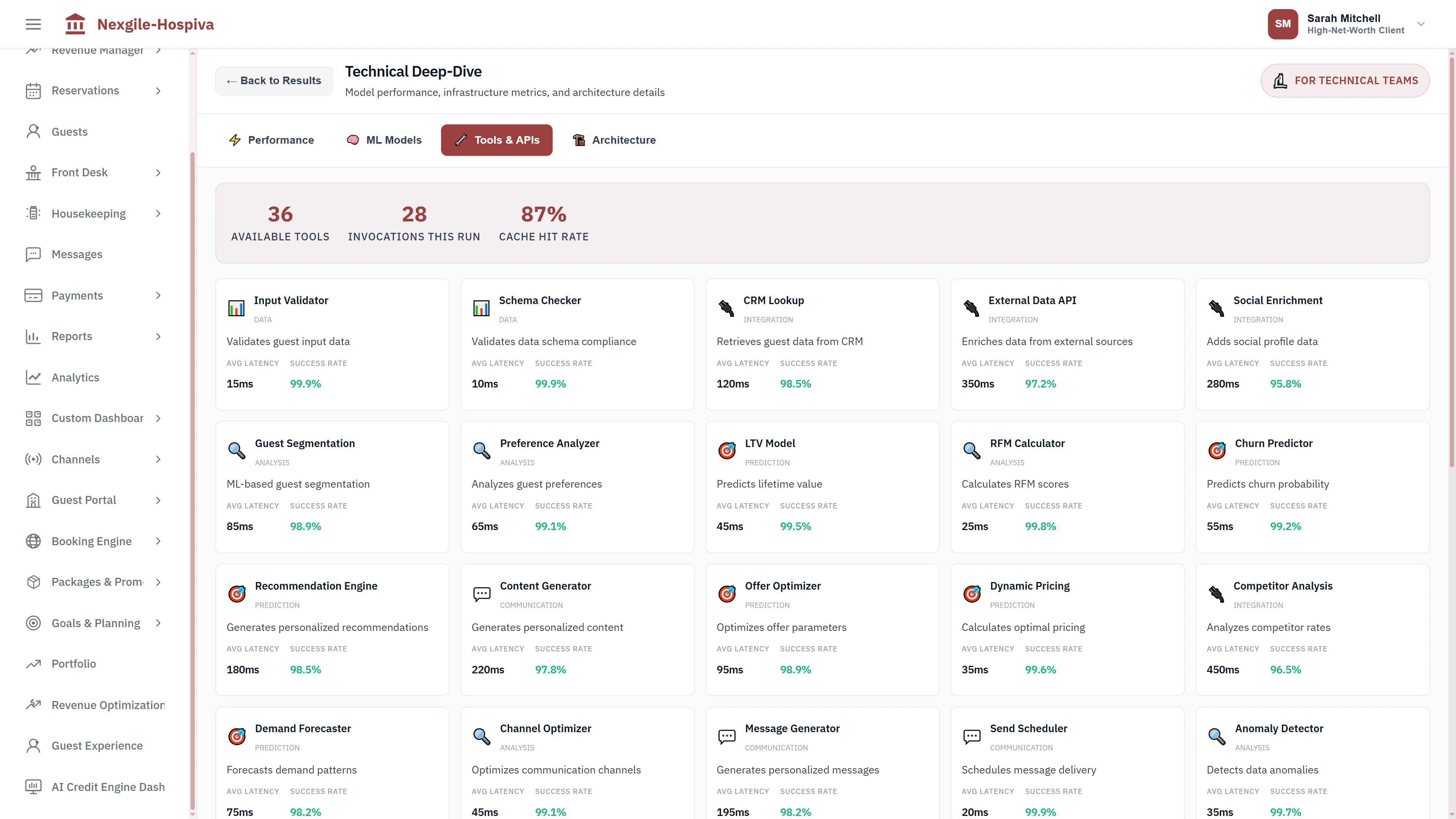 Illustrative preview (sample data, not verified outcomes): Technical deep-dive showing 36 available tools and APIs with performance metrics, latency statistics, and success rates