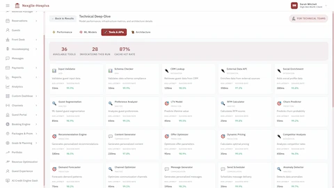 Illustrative preview (sample data, not verified outcomes): Technical deep-dive showing 36 available tools and APIs with performance metrics, latency statistics, and success rates