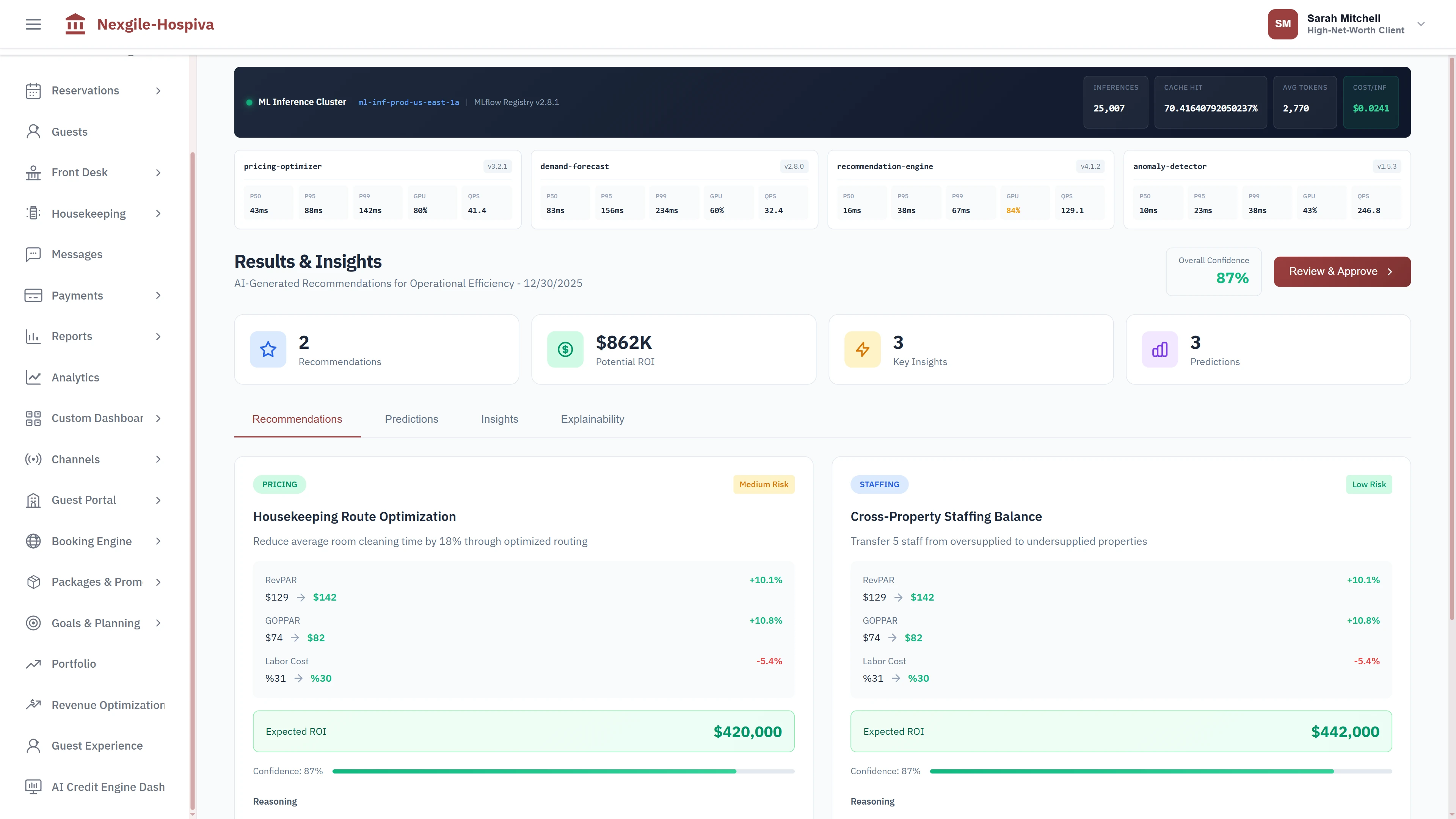 Illustrative preview (sample data, not verified outcomes): Results dashboard showing operational efficiency recommendations with ROI projections, confidence scoring, and business impact metrics
