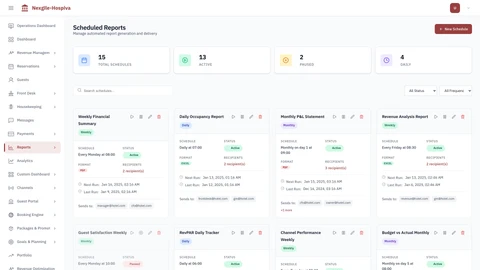 Illustrative preview (sample data, not verified outcomes): Scheduled Reports Dashboard