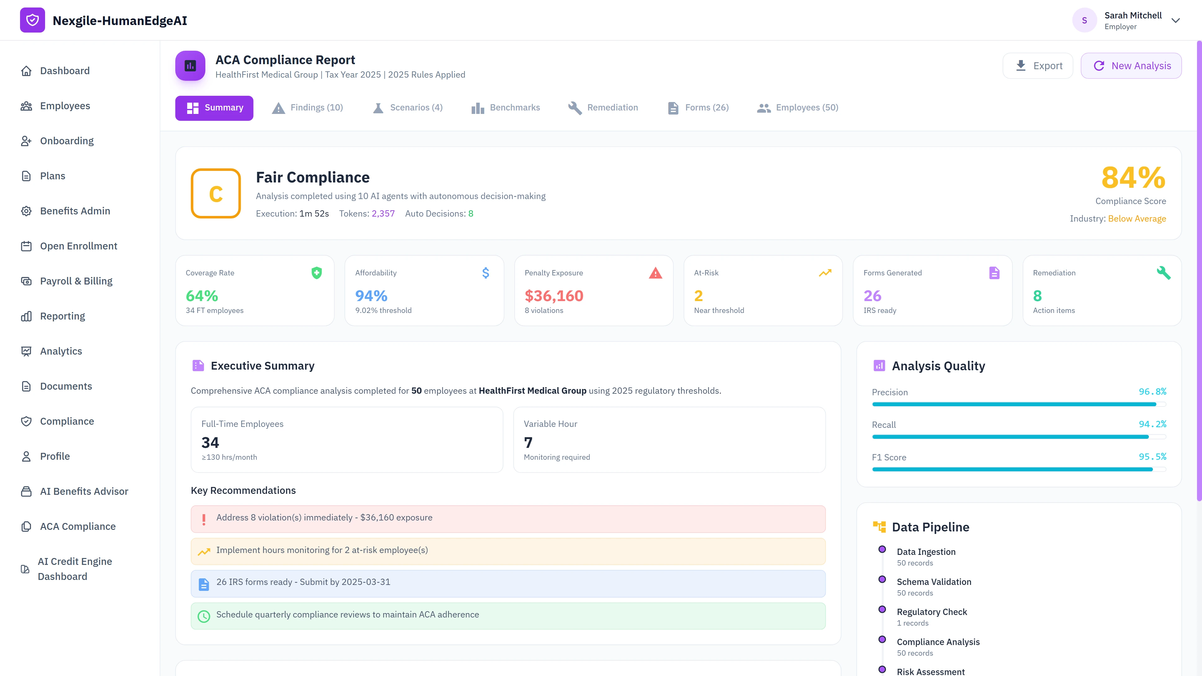 Illustrative preview (sample data, not verified outcomes): ACA Compliance Report summary displaying Fair Compliance grade (84% score), key metrics including 64% coverage rate, 94% affordability, $36,160 penalty exposure, executive summary with recommendations, analysis quality scores, and data pipeline validation status