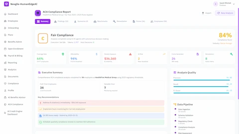 Illustrative preview (sample data, not verified outcomes): ACA Compliance Report summary displaying Fair Compliance grade (84% score), key metrics including 64% coverage rate, 94% affordability, $36,160 penalty exposure, executive summary with recommendations, analysis quality scores, and data pipeline validation status