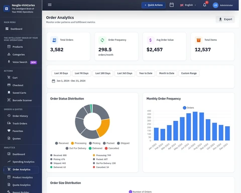 Illustrative preview (sample data, not verified outcomes): Analytics Orders Dashboard - Real-time order tracking and analytics interface
