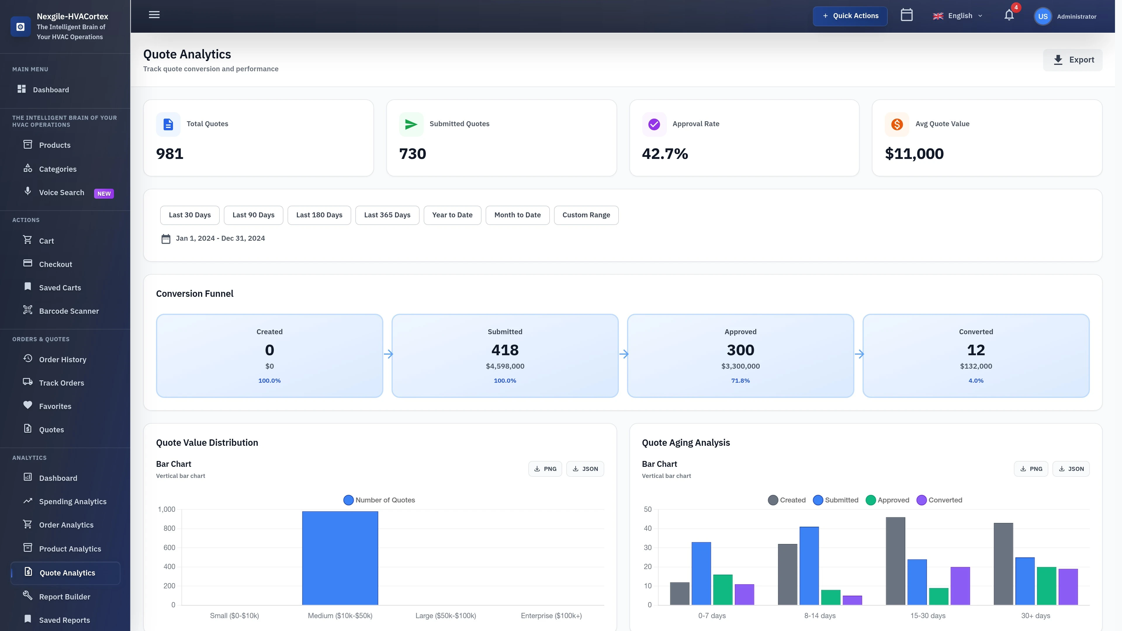 Illustrative preview (sample data, not verified outcomes): Analytics Quotes Dashboard - Quote management and conversion tracking interface