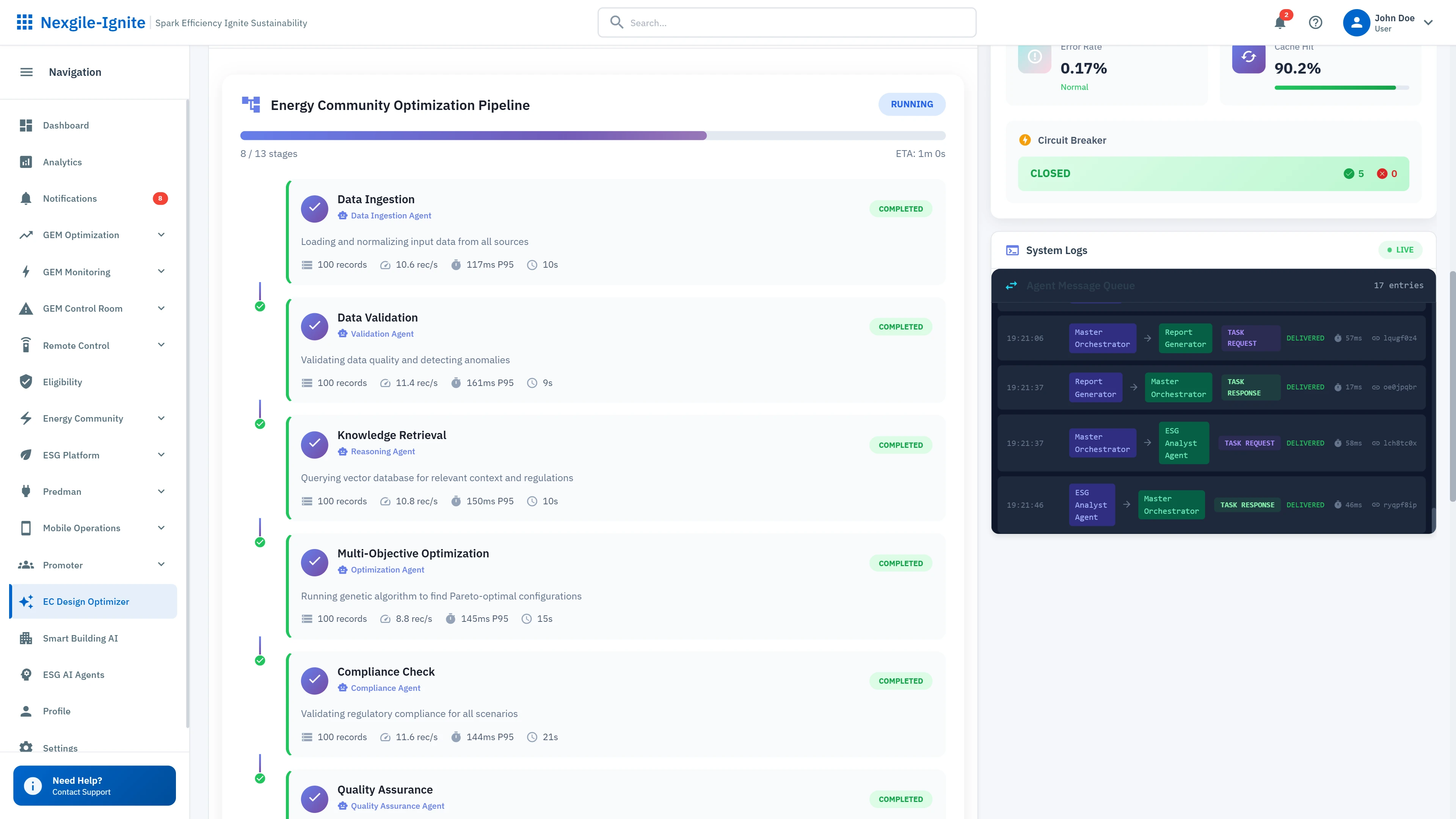 Illustrative preview (sample data, not verified outcomes): Optimization Pipeline Progress - Sequential agent workflow from data ingestion through compliance verification and quality assessment