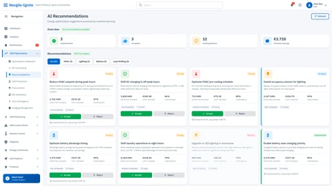 Illustrative preview (sample data, not verified outcomes): Optimization Recommendations Dashboard