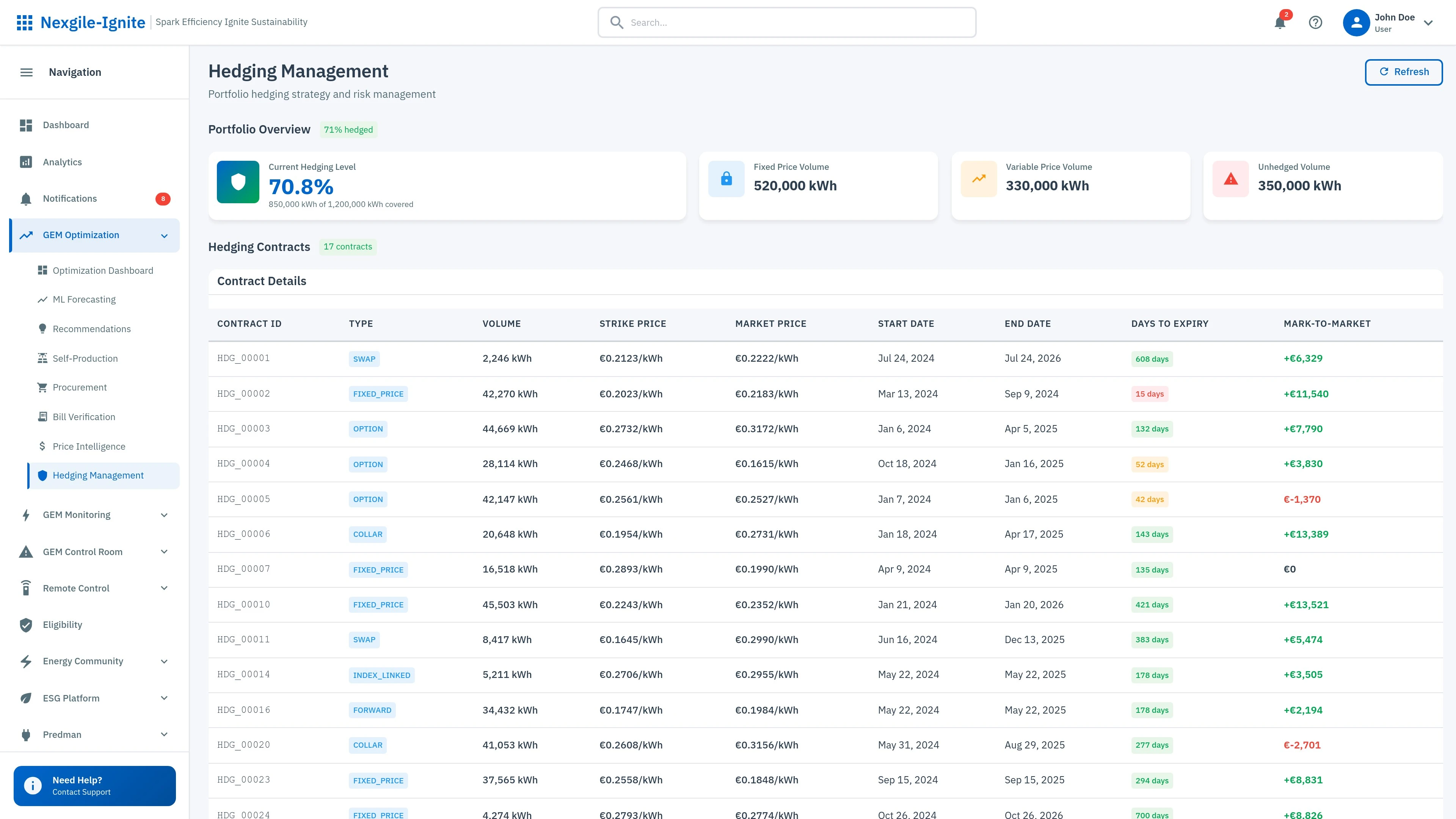 Illustrative preview (sample data, not verified outcomes): Hedging Optimization Interface - Energy procurement hedging strategy tools