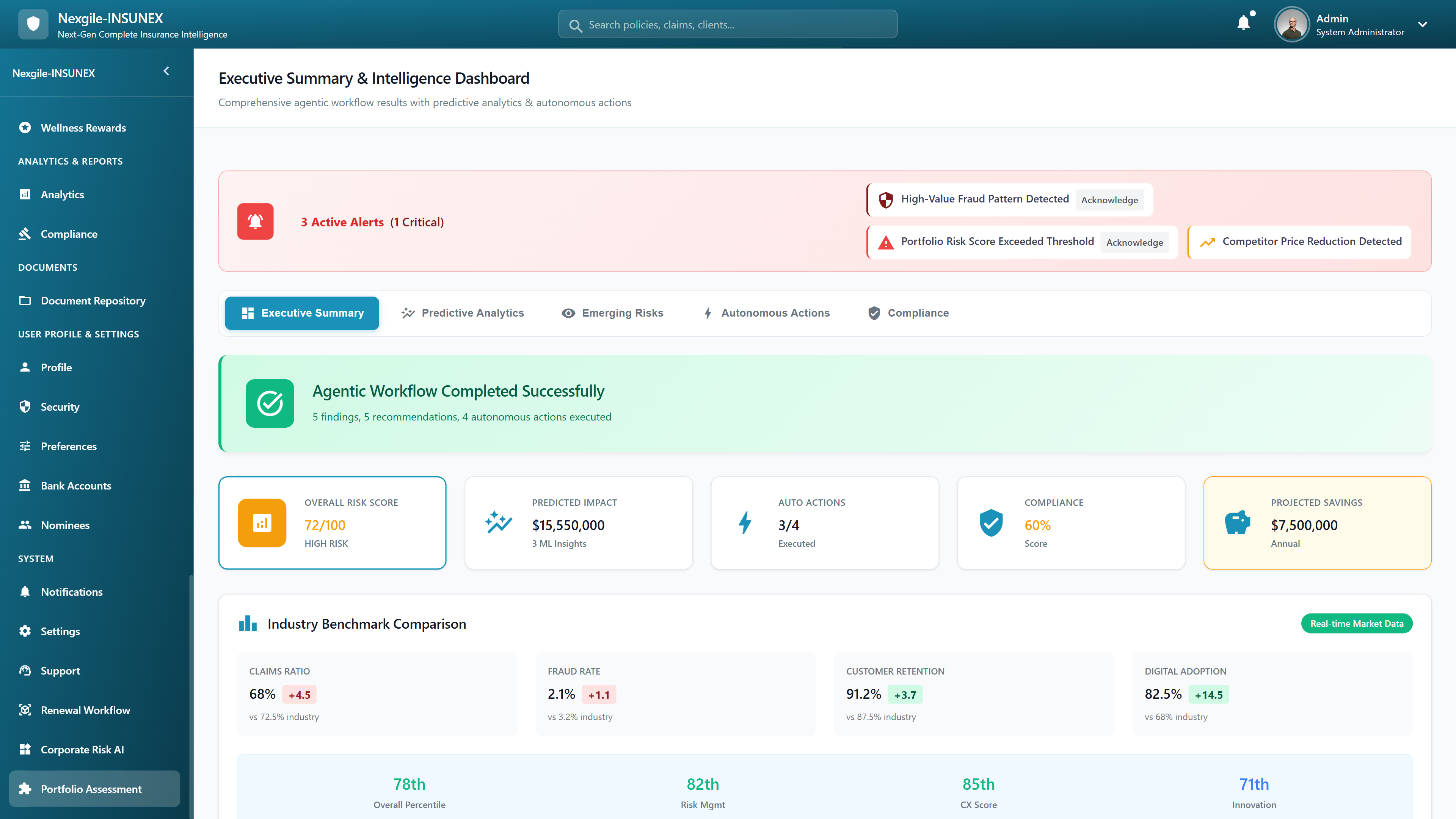 Illustrative preview (sample data, not verified outcomes): Executive Intelligence Dashboard