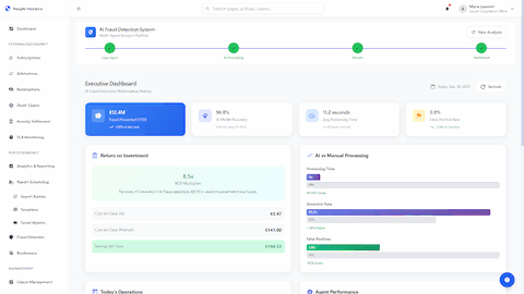 Illustrative preview (sample data, not verified outcomes): Performance Metrics Dashboard