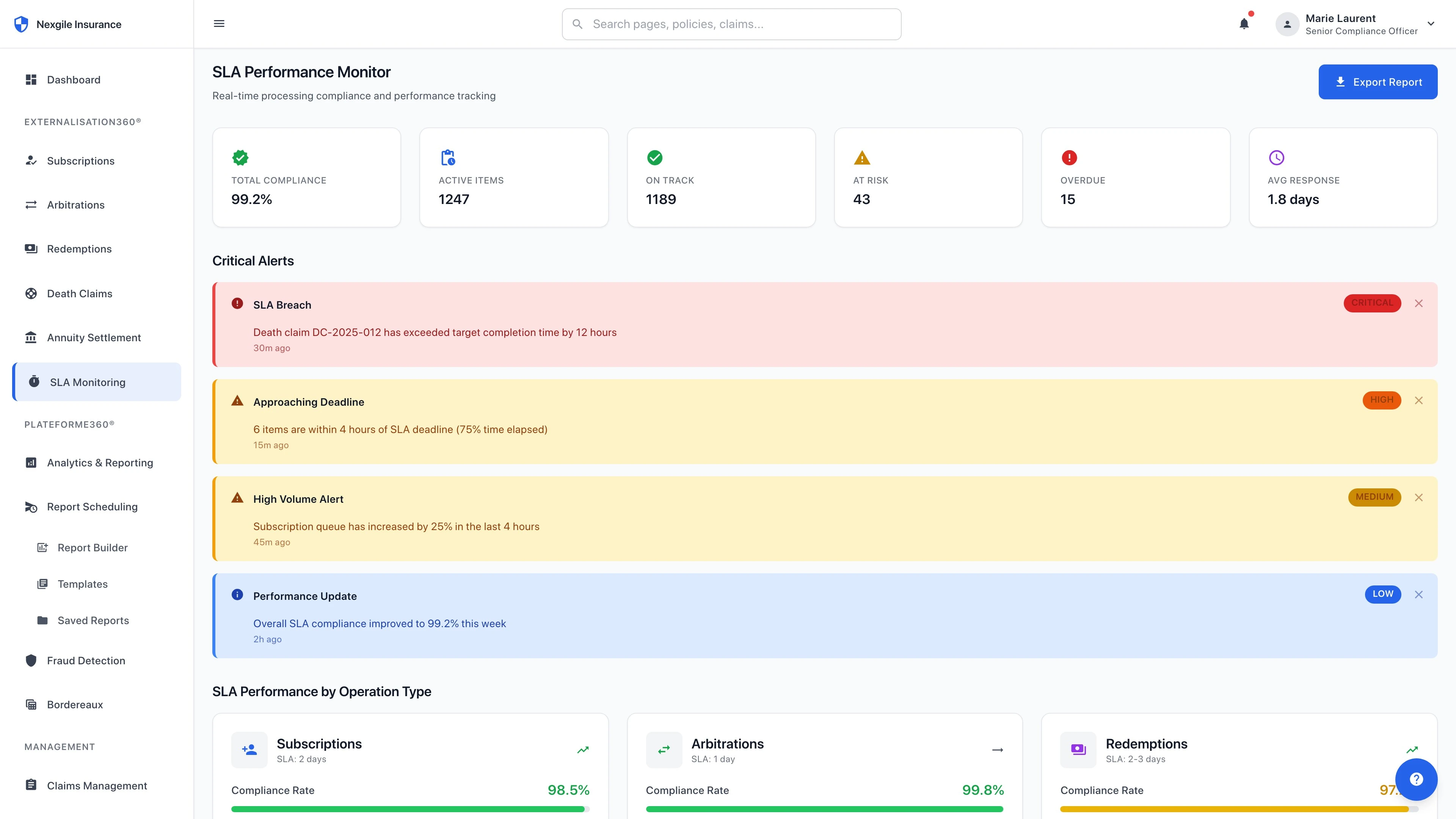 Illustrative preview (sample data, not verified outcomes): SLA Monitoring Dashboard