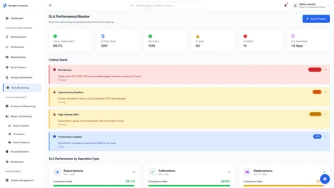 Illustrative preview (sample data, not verified outcomes): SLA Monitoring Dashboard