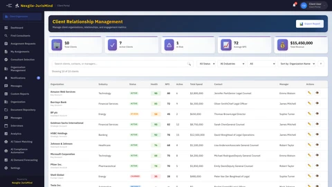 Illustrative preview (sample data, not verified outcomes): Admin Clients Dashboard - Manage client organizations and relationships