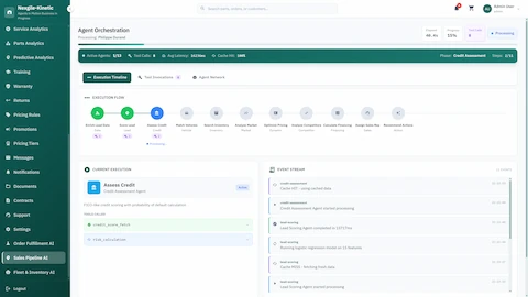 Illustrative preview (sample data, not verified outcomes): Agent Orchestration Dashboard - Multi-stage lead processing workflow with specialized agents for enrichment, scoring, and matching