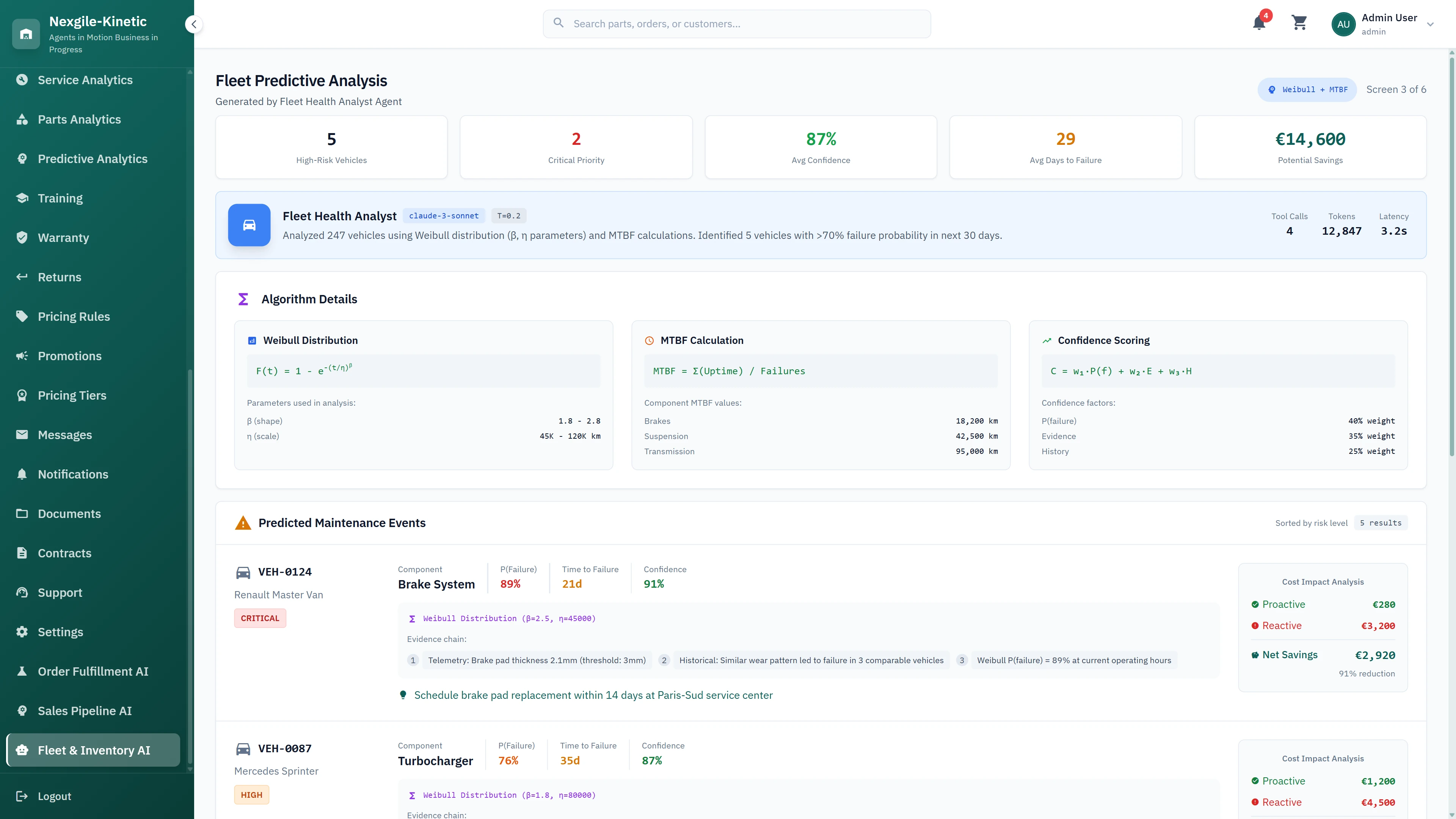 Illustrative preview (sample data, not verified outcomes): Fleet Predictive Analysis - Weibull-based failure predictions with 87% probability, scheduled maintenance events, and cost impact analysis
