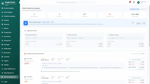 Illustrative preview (sample data, not verified outcomes): Fleet Predictive Analysis - Weibull-based failure predictions with 87% probability, scheduled maintenance events, and cost impact analysis