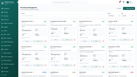 Illustrative preview (sample data, not verified outcomes): Pricing & Promotions Management