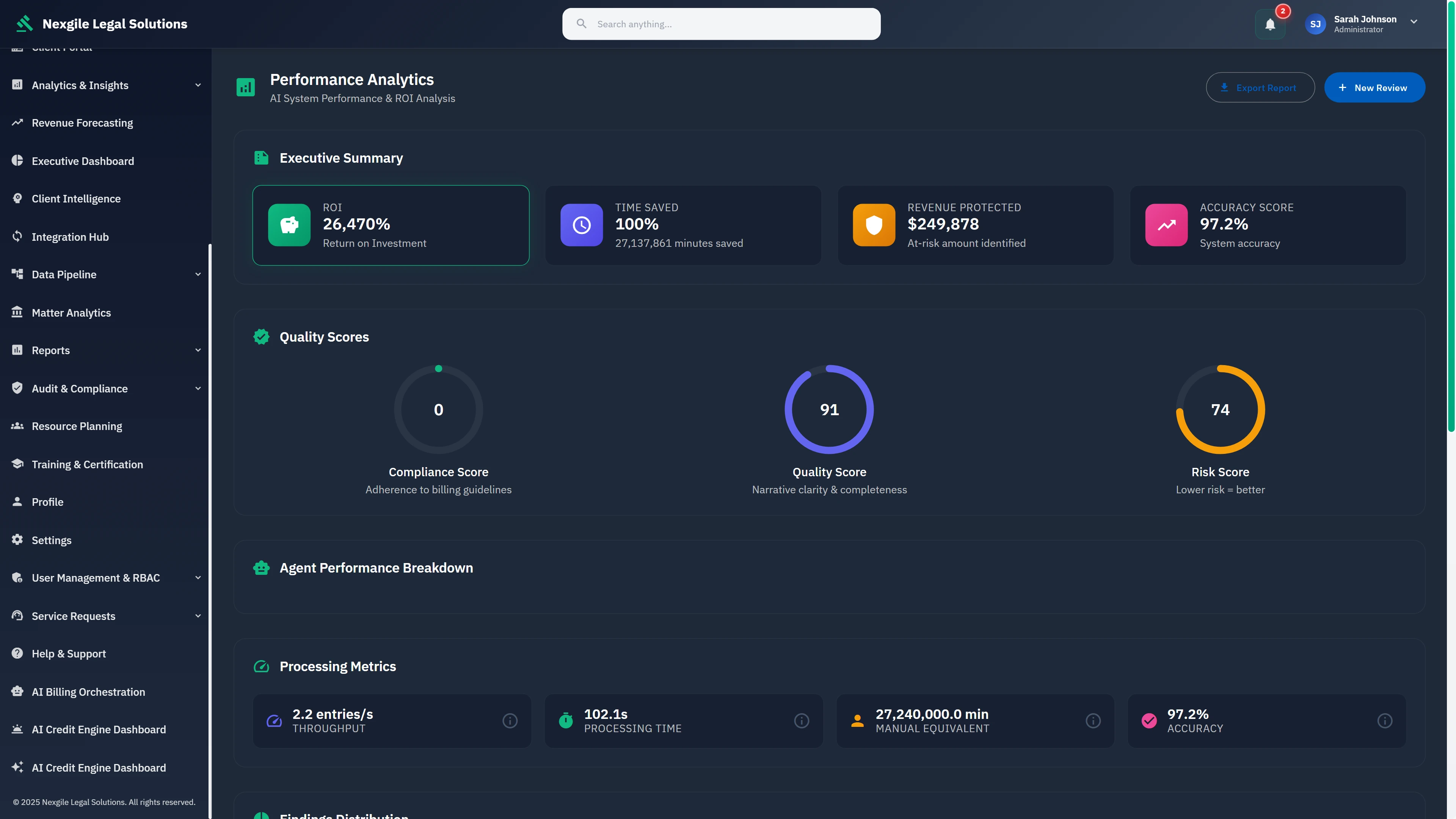 Illustrative preview (sample data, not verified outcomes): Performance Analytics Dashboard - ROI metrics showing 26,470% return on investment, time savings visualization, revenue protection amounts, quality scores for compliance, quality, and risk, along with processing throughput metrics