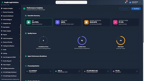 Illustrative preview (sample data, not verified outcomes): Performance Analytics Dashboard - ROI metrics showing 26,470% return on investment, time savings visualization, revenue protection amounts, quality scores for compliance, quality, and risk, along with processing throughput metrics