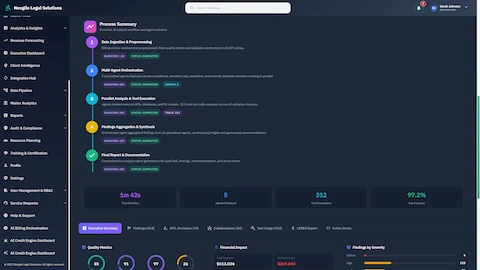Illustrative preview (sample data, not verified outcomes): Process Summary - Complete workflow overview showing 5-stage pipeline (Data Ingestion, Multi-Agent Orchestration, Parallel Analysis, Findings Aggregation, Final Report) with quality metrics, financial impact analysis, and findings by severity
