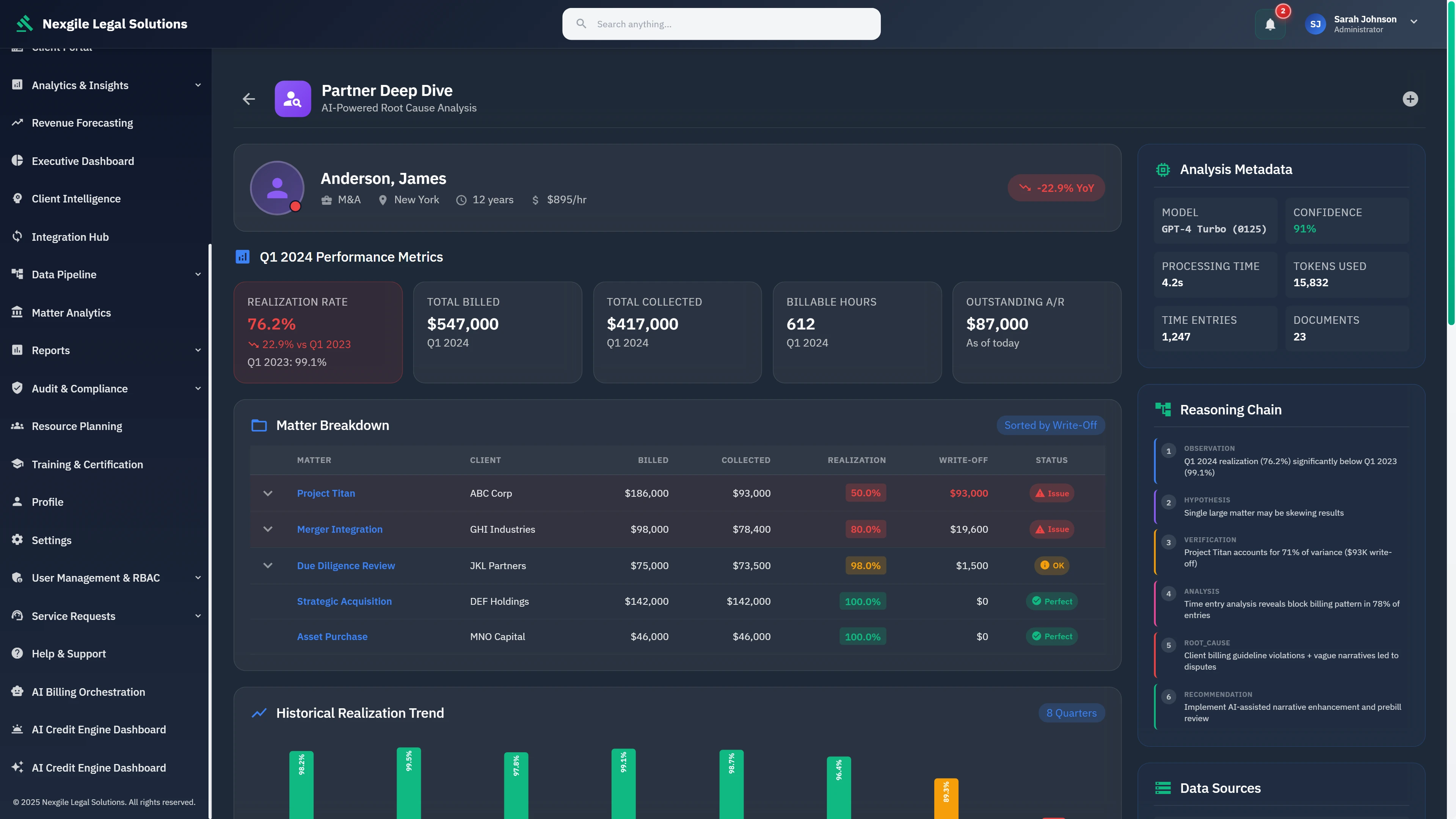 Illustrative preview (sample data, not verified outcomes): Partner Deep Dive - Individual partner performance analysis showing Q1 2024 metrics, matter breakdown with realization rates, write-off tracking, historical trends, and AI-powered reasoning chain with root cause analysis