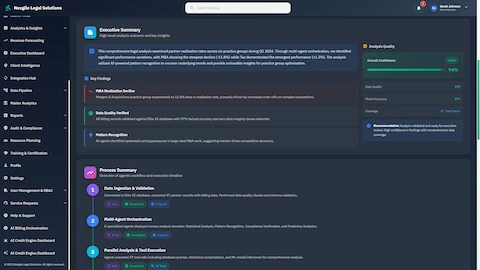 Illustrative preview (sample data, not verified outcomes): Executive Summary Report - High-level analysis outcomes featuring key findings (M&A Realization Decline, Data Quality Verified, Pattern Recognition), process summary workflow, and 94% overall confidence analysis quality score