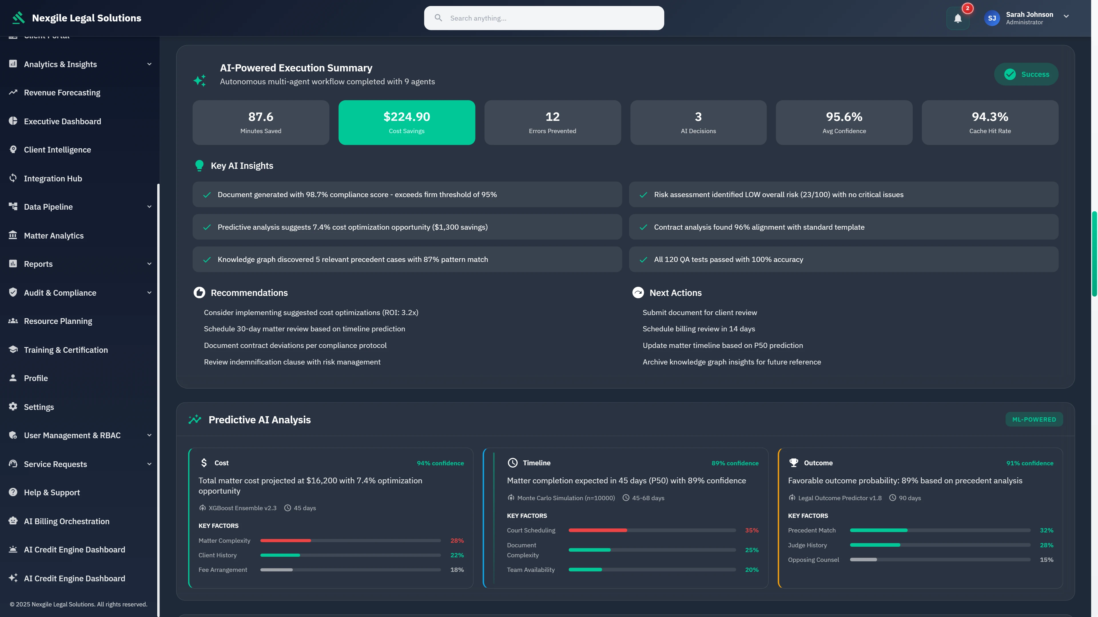 Illustrative preview (sample data, not verified outcomes): AI-Powered Execution Summary - Comprehensive analytics displaying 87.6 minutes saved, $224.90 cost savings, 12 errors prevented, 95.6% average confidence, key AI insights including compliance scoring, risk assessment, cost optimization opportunities, predictive analysis with XGBoost Ensemble v2.3 for cost/timeline/outcome forecasting, and actionable recommendations with next steps