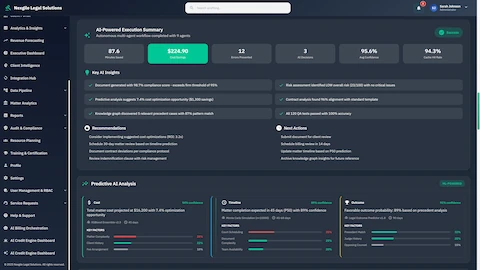 Illustrative preview (sample data, not verified outcomes): AI-Powered Execution Summary - Comprehensive analytics displaying 87.6 minutes saved, $224.90 cost savings, 12 errors prevented, 95.6% average confidence, key AI insights including compliance scoring, risk assessment, cost optimization opportunities, predictive analysis with XGBoost Ensemble v2.3 for cost/timeline/outcome forecasting, and actionable recommendations with next steps