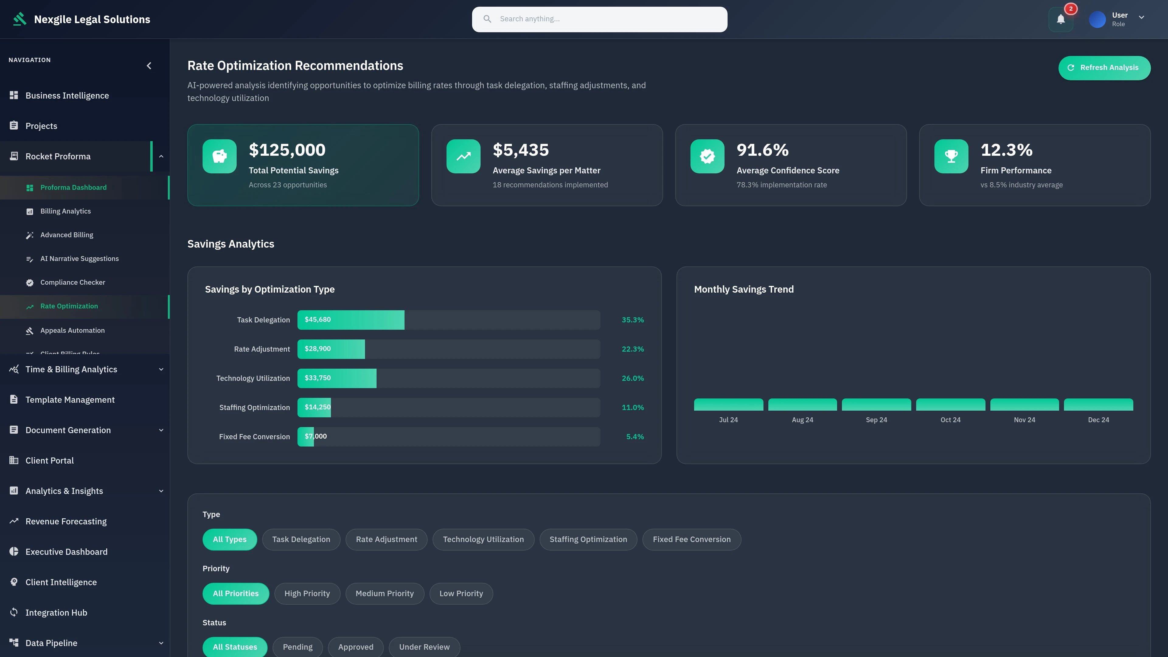 Illustrative preview (sample data, not verified outcomes): Rate Optimization - Billing rate analysis and optimization interface