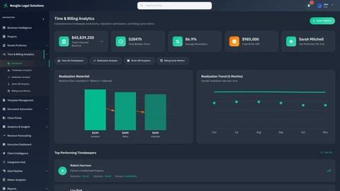 Illustrative preview (sample data, not verified outcomes): Time Billing Dashboard