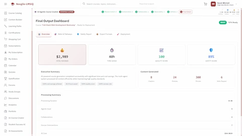 Illustrative preview (sample data, not verified outcomes): Final Output Dashboard - Total savings ($2,989), time saved (40h), quality score (100), safety score (89%), content generated summary, and processing metrics