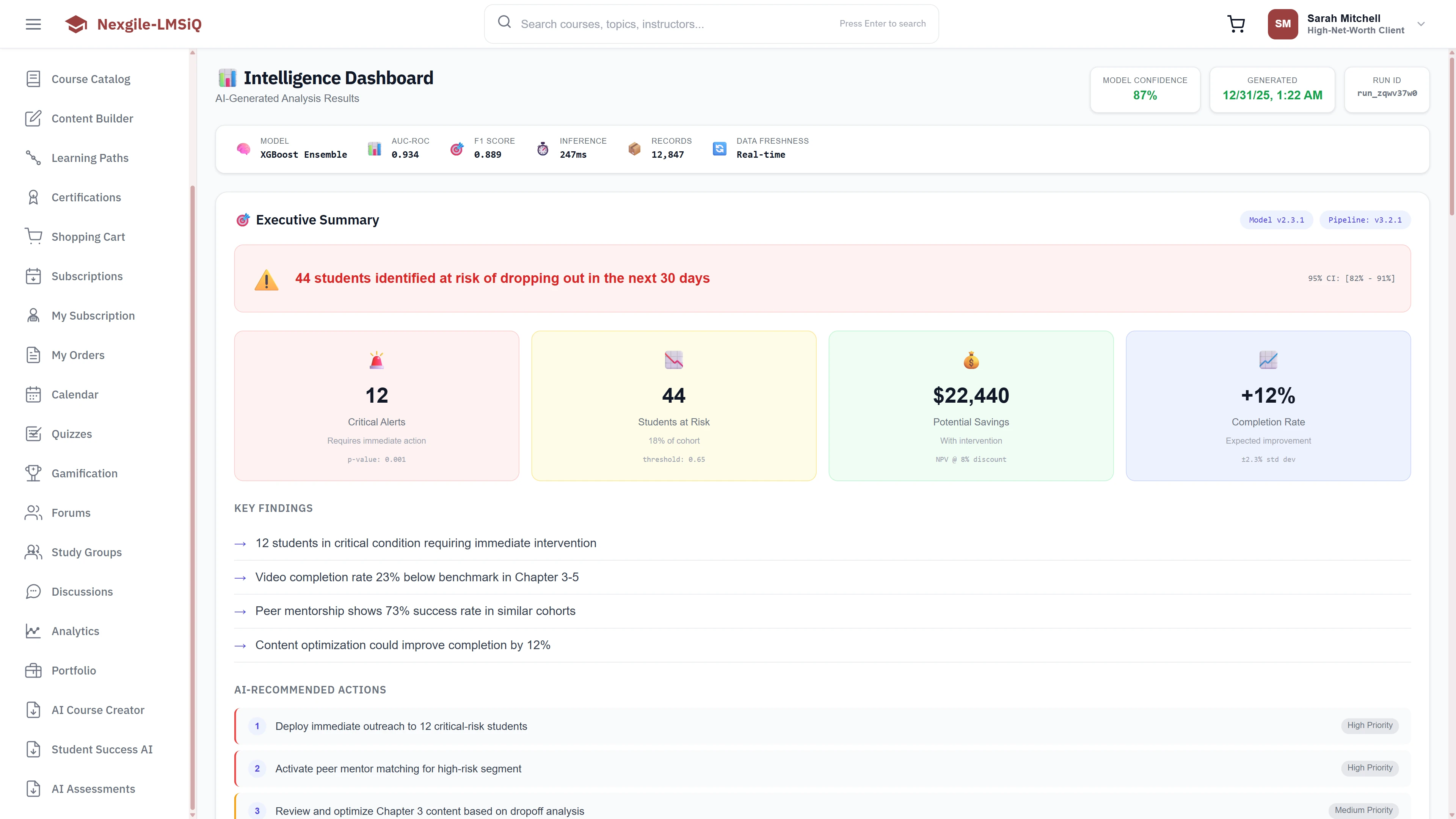 Illustrative preview (sample data, not verified outcomes): Intelligence Dashboard - At-risk student alerts (44 students), critical alerts (12), potential savings ($22,440), completion rate improvement (+12%), key findings, and AI-recommended actions