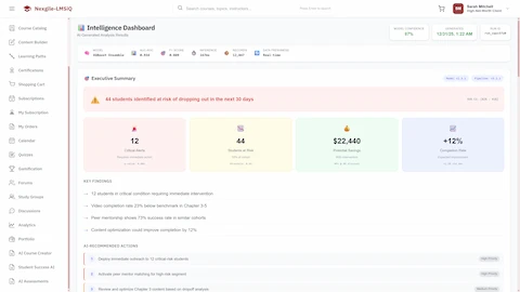 Illustrative preview (sample data, not verified outcomes): Intelligence Dashboard - At-risk student alerts (44 students), critical alerts (12), potential savings ($22,440), completion rate improvement (+12%), key findings, and AI-recommended actions