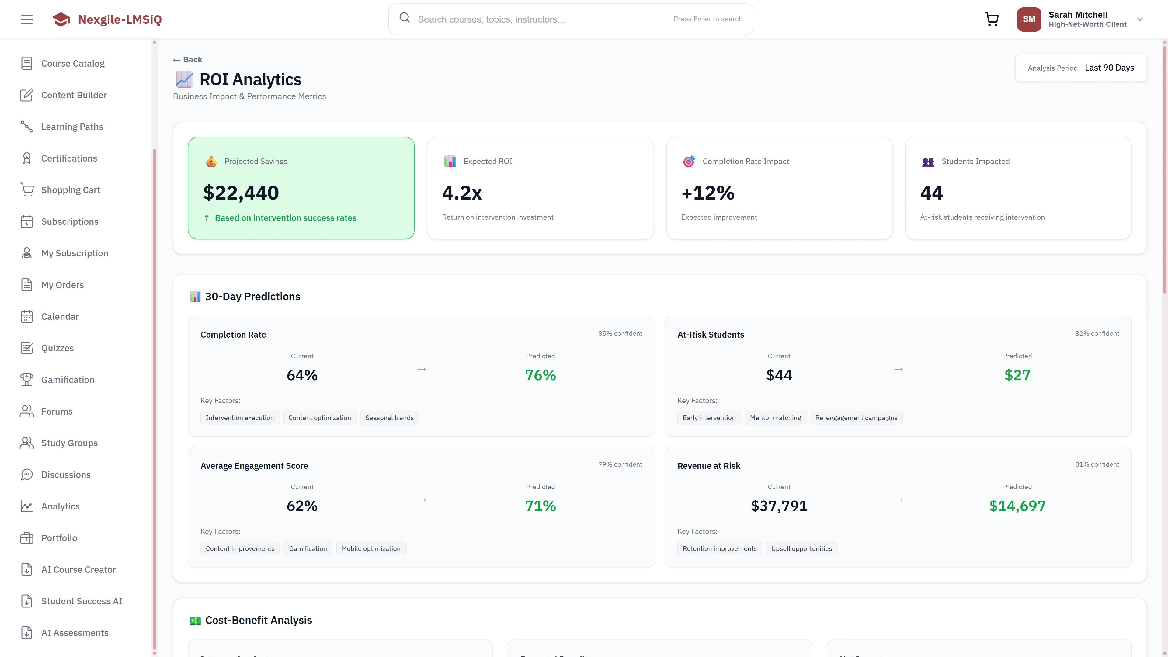 Illustrative preview (sample data, not verified outcomes): ROI Analytics - Projected savings ($22,440), expected ROI (4.2x), completion rate impact (+12%), 30-day predictions, and cost-benefit analysis