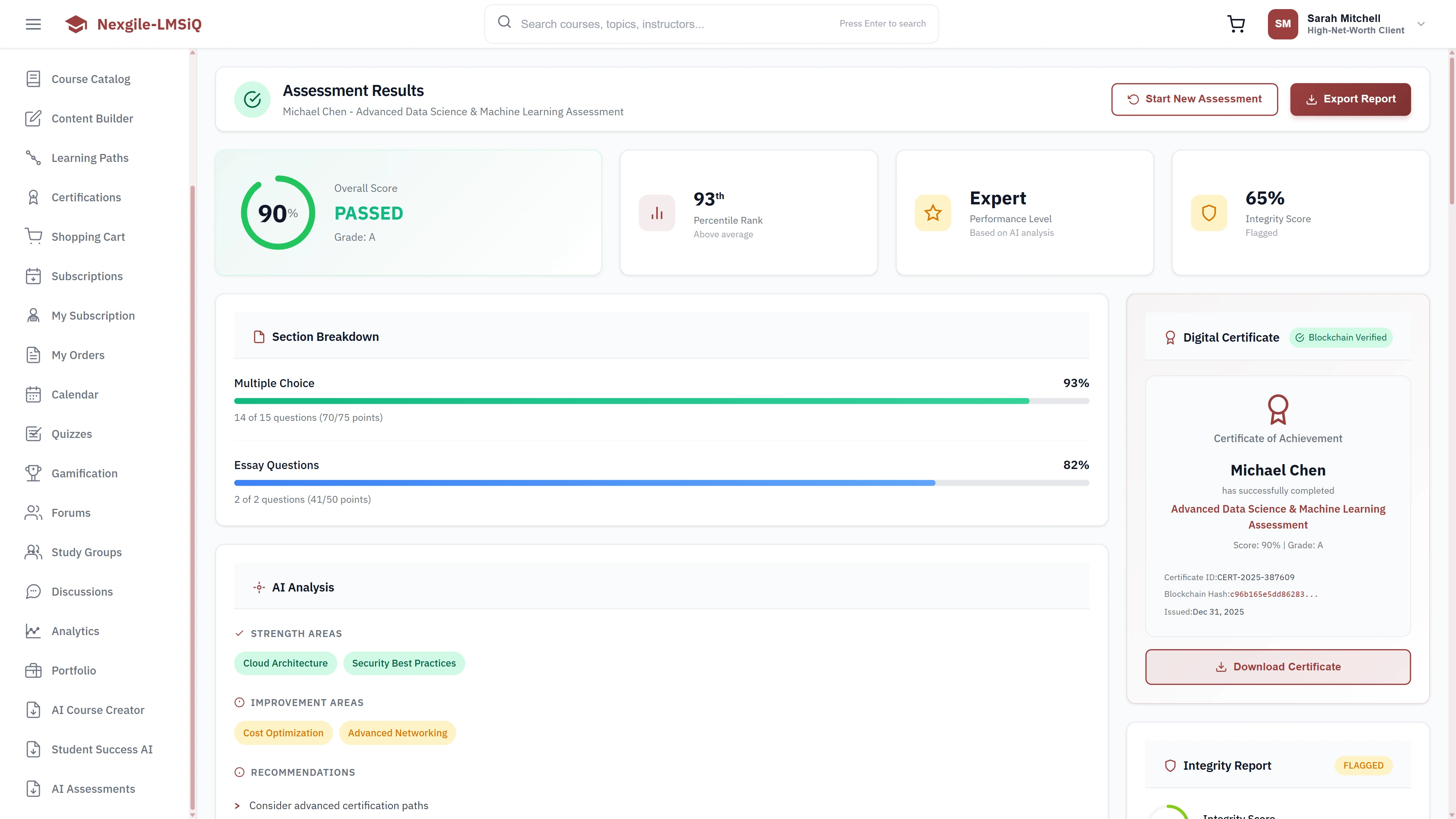 Illustrative preview (sample data, not verified outcomes): Assessment Results - Overall score (90% PASSED), percentile band (93rd), performance level (Expert), integrity score (65%), section breakdown, AI analysis insights, digital certificate, and integrity report
