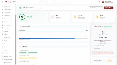 Illustrative preview (sample data, not verified outcomes): Assessment Results - Overall score (90% PASSED), percentile band (93rd), performance level (Expert), integrity score (65%), section breakdown, AI analysis insights, digital certificate, and integrity report