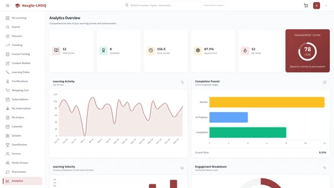 Illustrative preview (sample data, not verified outcomes): Analytics Overview Dashboard - Real-time learning analytics and performance metrics