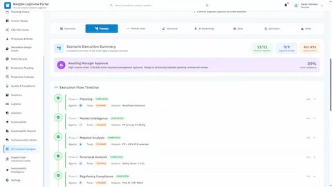 Illustrative preview (sample data, not verified outcomes): Scenario Execution Summary with completed workflow timeline showing Planning, Market Intelligence, Material Analysis, Structural Analysis, and Regulatory Compliance phases