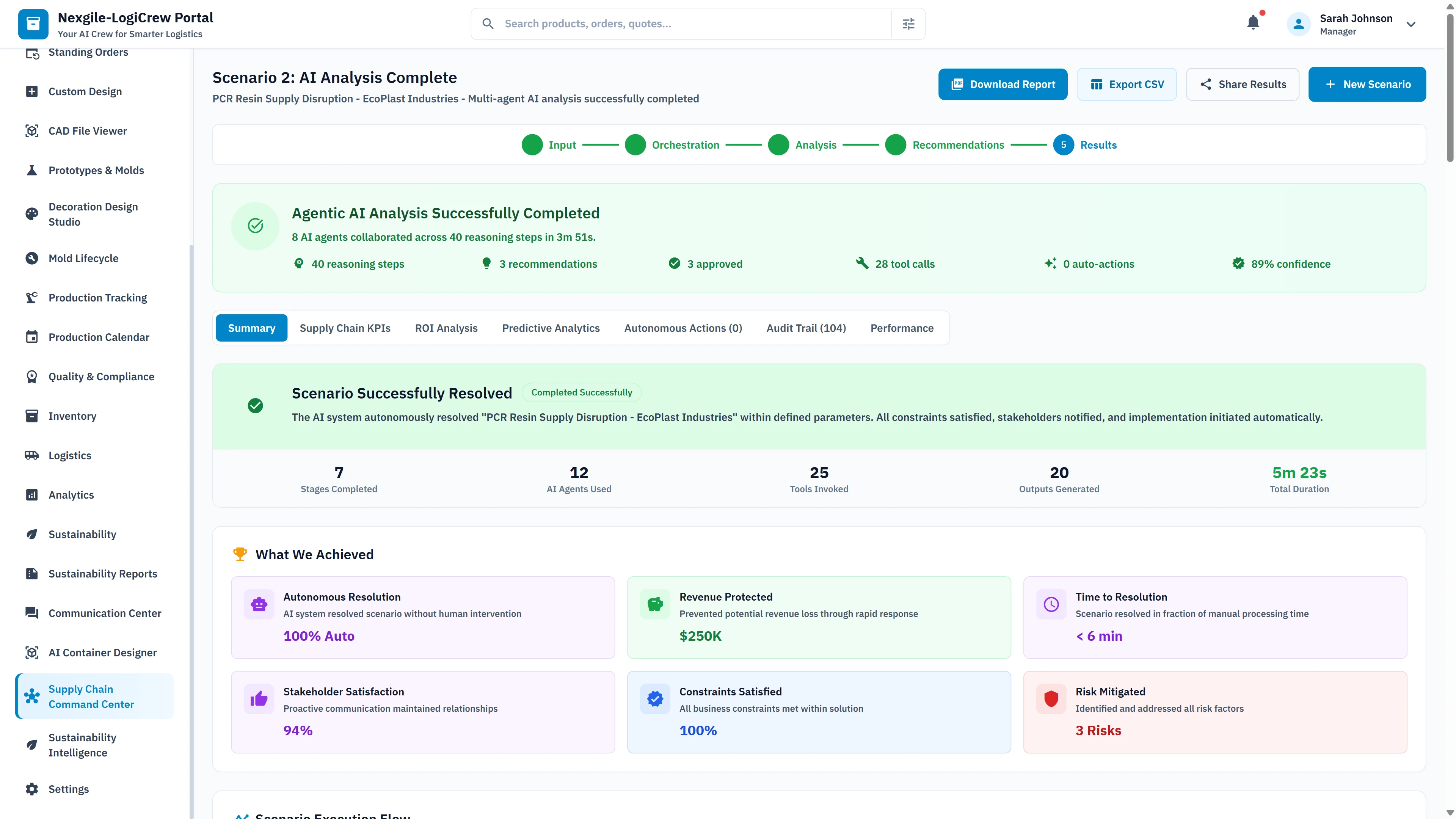 Illustrative preview (sample data, not verified outcomes): Analysis complete summary showing autonomous resolution at 100% Auto mode, $250K revenue protected, stakeholder satisfaction at 94%, and risk mitigation outcomes