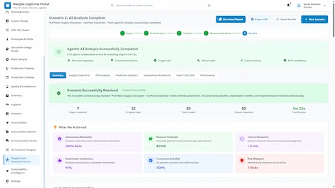 Illustrative preview (sample data, not verified outcomes): Analysis complete summary showing autonomous resolution at 100% Auto mode, $250K revenue protected, stakeholder satisfaction at 94%, and risk mitigation outcomes