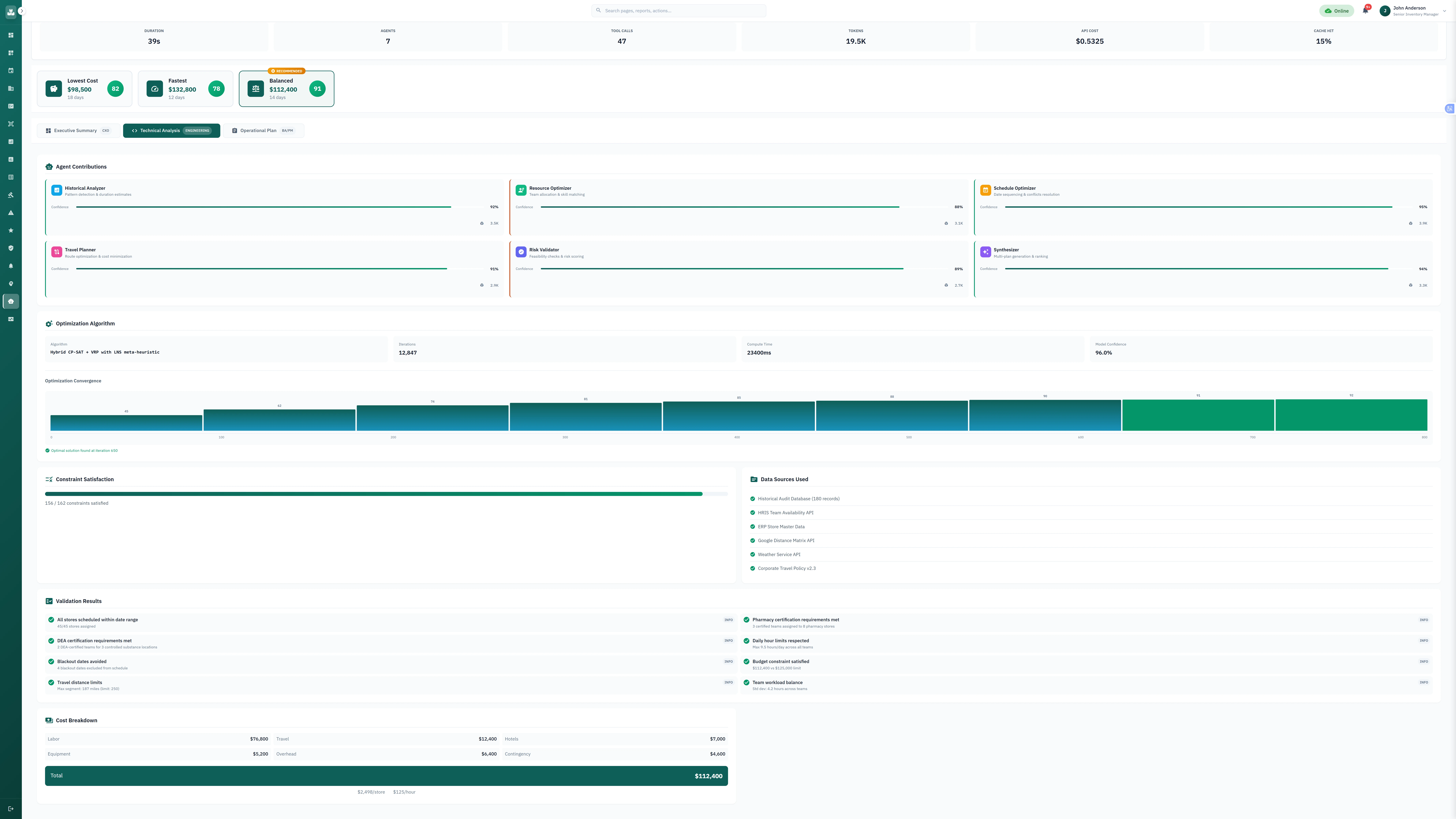 Illustrative preview (sample data, not verified outcomes): Technical analysis view with detailed agent contributions, constraint validation, and comprehensive cost breakdown