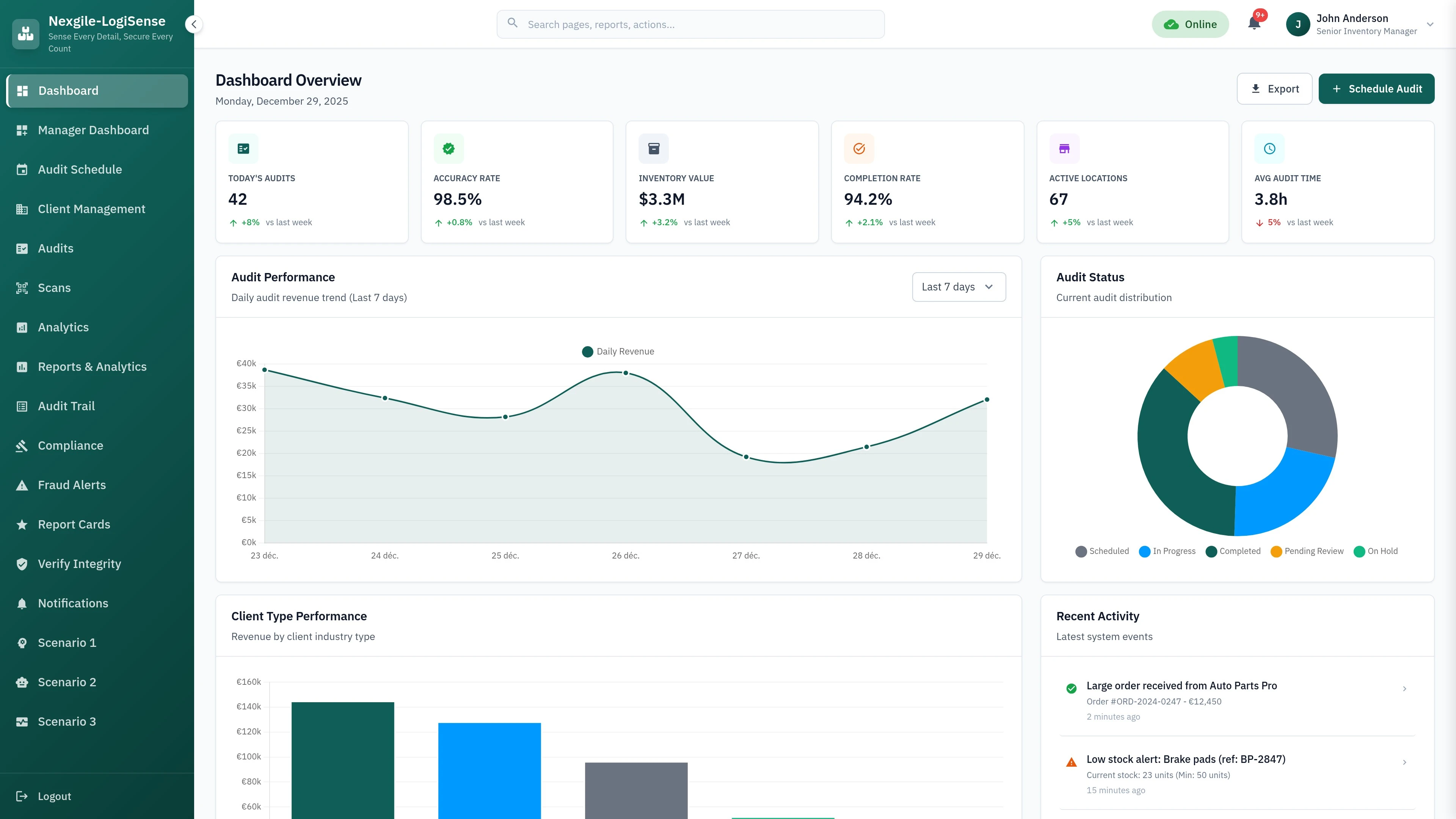 Illustrative preview (sample data, not verified outcomes): Dashboard view of Nexgile-LogiSense Command portal