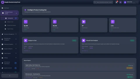 Illustrative preview (sample data, not verified outcomes): Costing Dashboard of the Nexgile-ManufactIQ Forge portal