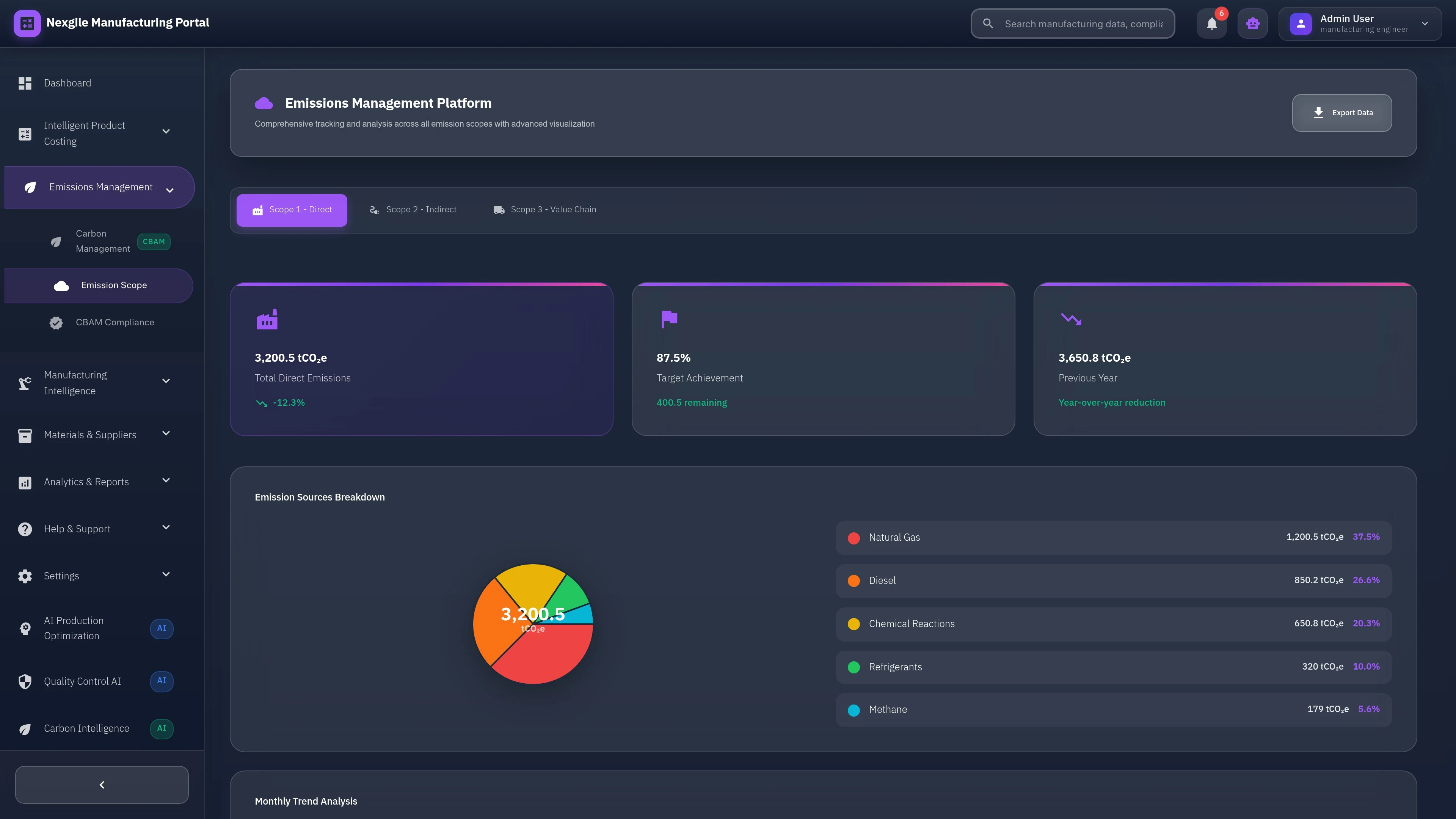 Illustrative preview (sample data, not verified outcomes): Emissions Management Page