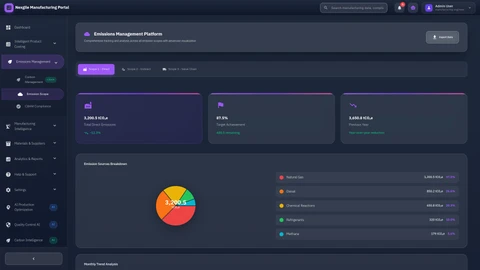 Illustrative preview (sample data, not verified outcomes): Emissions Management Page