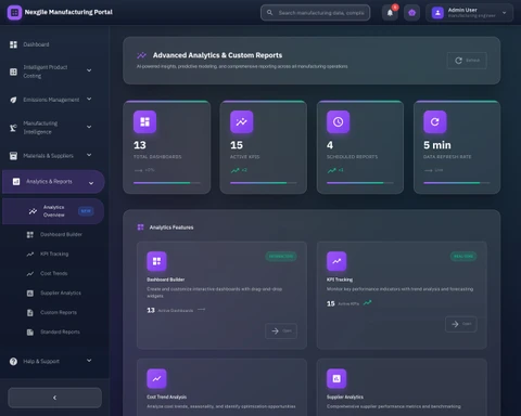Illustrative preview (sample data, not verified outcomes): Analytics Dashboard
