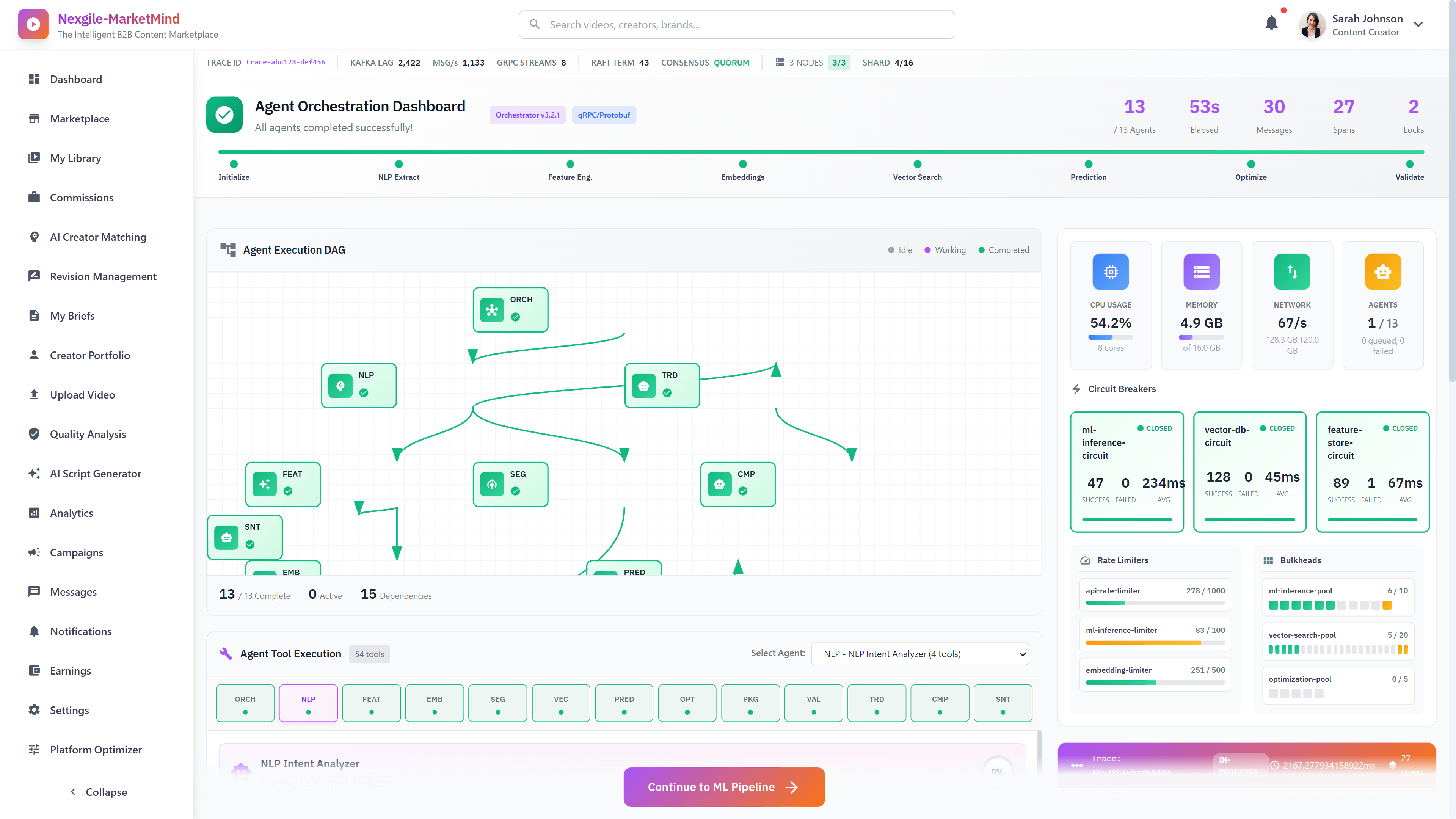 Illustrative preview (sample data, not verified outcomes): Agent Orchestration Dashboard - DAG execution view showing all 13 agents completed successfully with system metrics, circuit breakers, and rate limiters