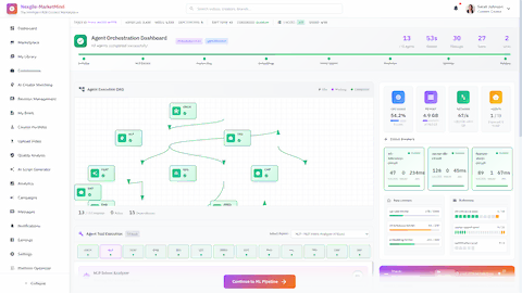 Illustrative preview (sample data, not verified outcomes): Agent Orchestration Dashboard - DAG execution view showing all 13 agents completed successfully with system metrics, circuit breakers, and rate limiters