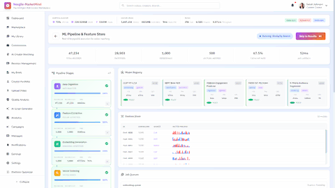 Illustrative preview (sample data, not verified outcomes): ML Pipeline & Feature Store - Real-time pipeline execution with model registry, feature store, and vector database integration for creator matching