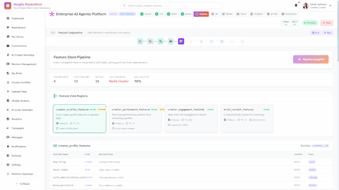 Illustrative preview (sample data, not verified outcomes): Feature Store Pipeline - Feast-compatible feature computation with Redis caching, real-time materialization, and feature view registry