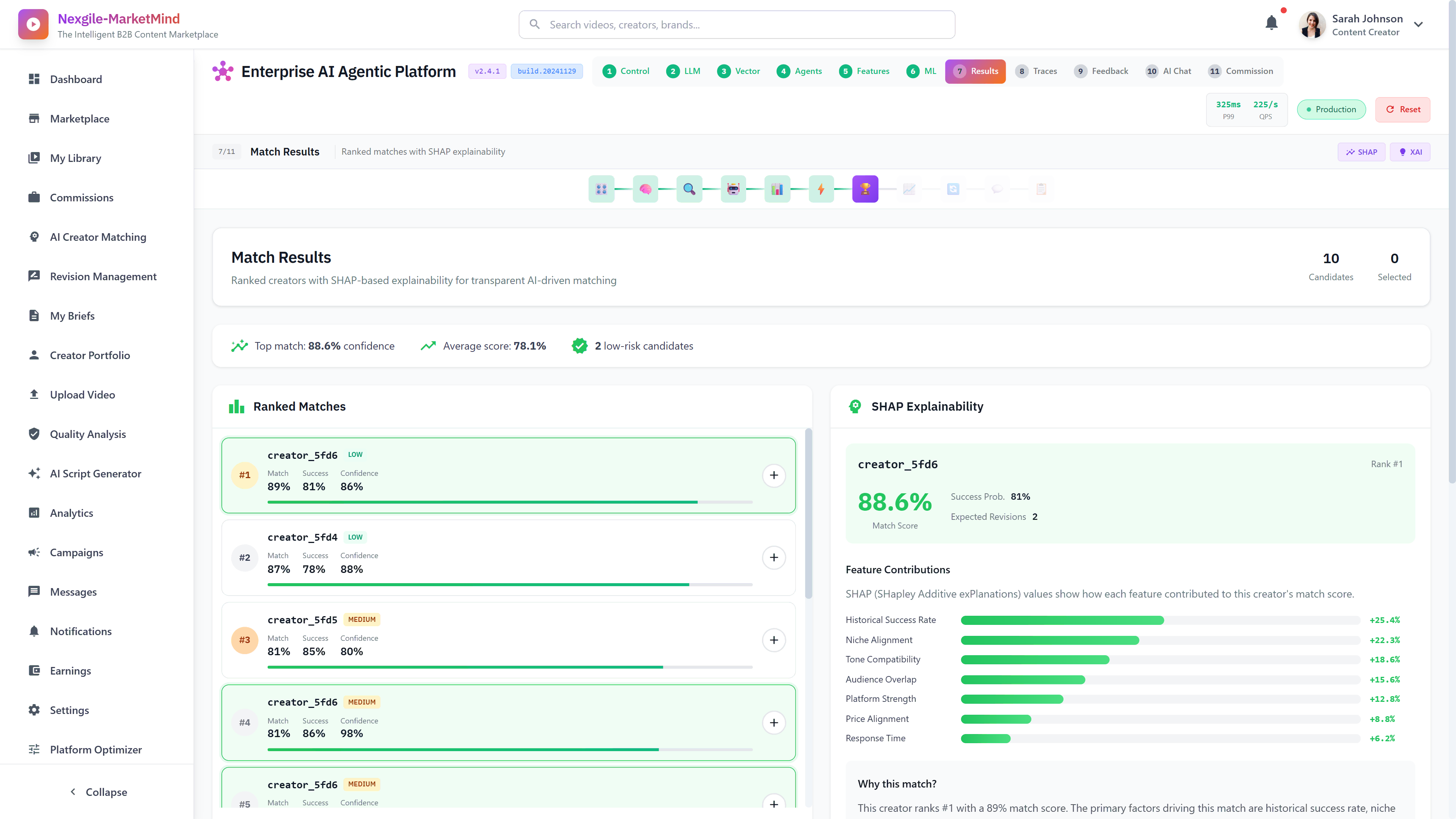 Illustrative preview (sample data, not verified outcomes): Match Results with SHAP Explainability - Ranked creator matches with transparent AI-driven scoring and feature contribution breakdowns